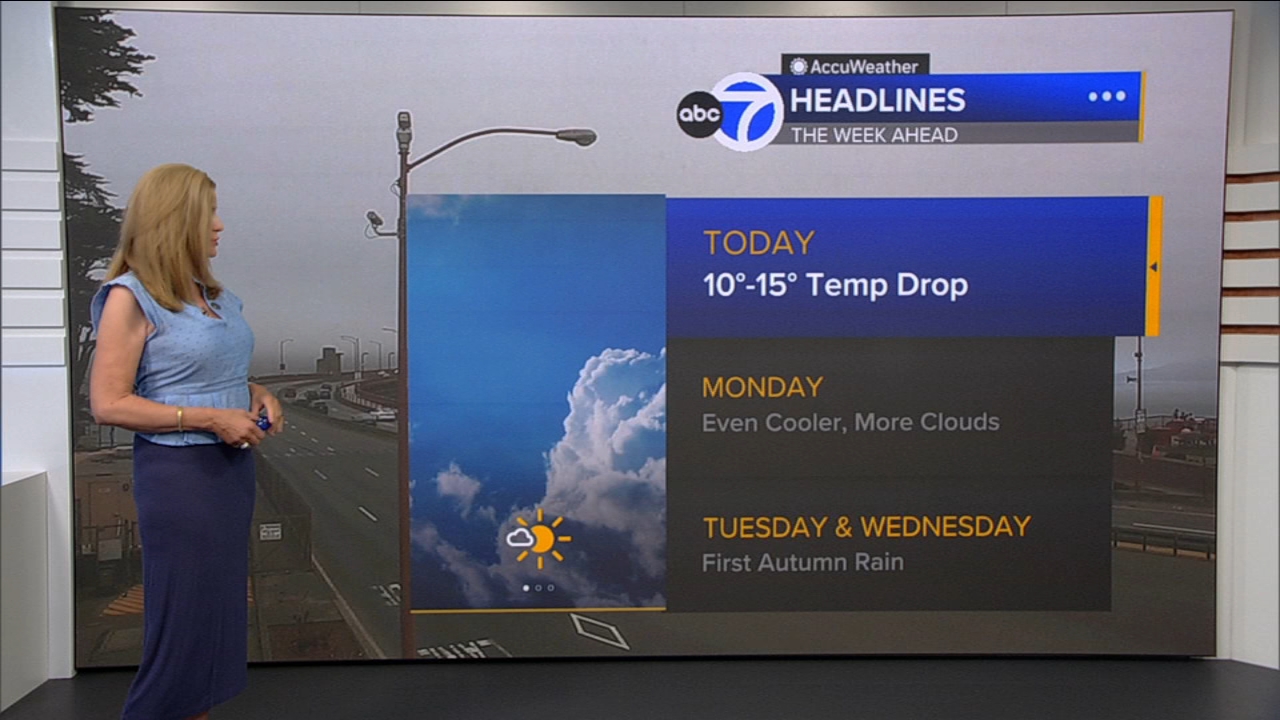 AccuWeather Forecast: Sunny, cool and breezy with 10-15 degree drop
       — ABC 7 Bay Area, Bloomington Community news