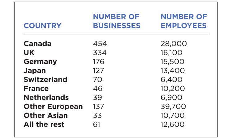 The Meter: Foreign Business Ownership in MN — Twin Cities Business, Bloomington Business news
