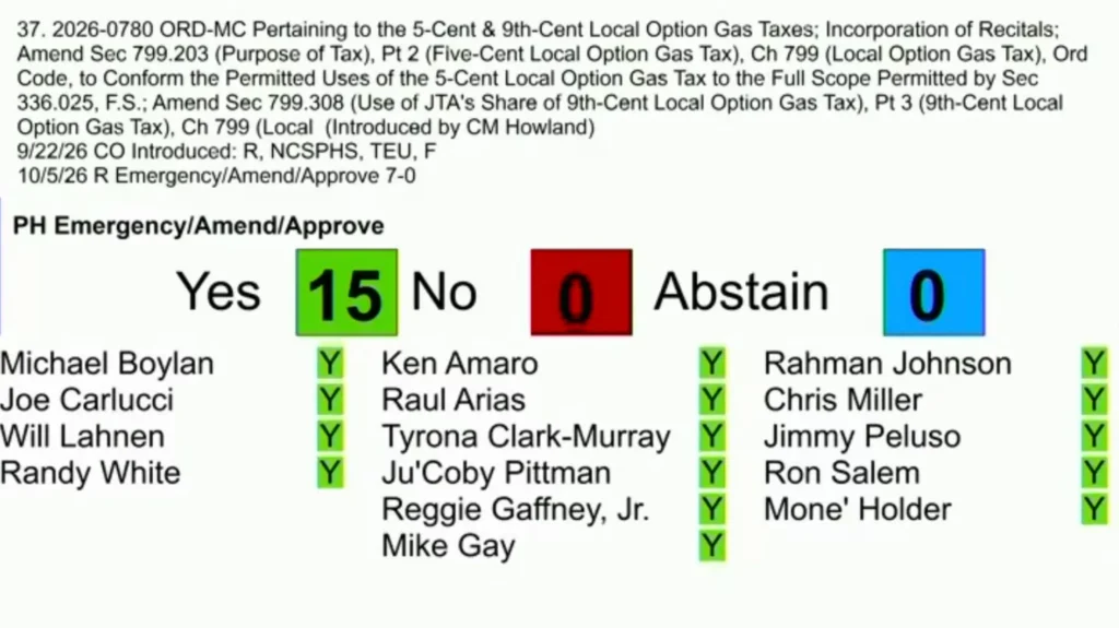 City Council approves $30M gas tax loan to stop JTA ‘death spiral’ — Jacksonville Today, Bloomington Government news