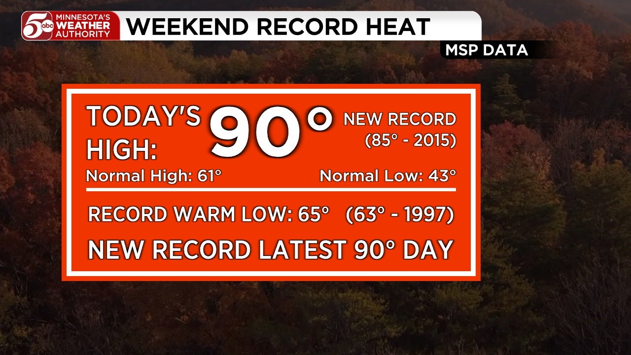 RECORD HEAT in Twin Cities, cooler this week — KSTP 5, Bloomington Sports news