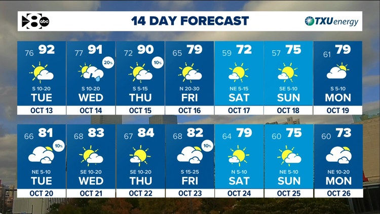 DFW Weather: Another warm stretch ahead but tracking a cold front late this week. — WFAA (Dallas-Fort Worth), Bloomington Community news