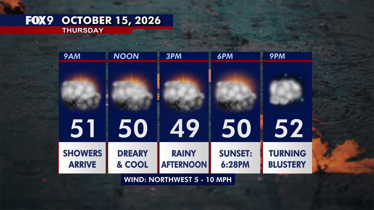 Minnesota weather: Wet, cloudy and cool Thursday — FOX 9, Bloomington Community news
