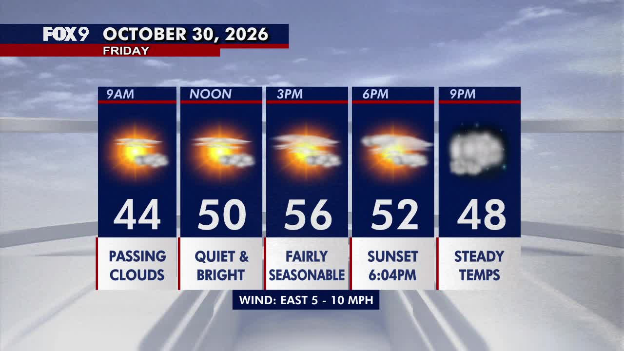 Minnesota weather: Bright, seasonable Friday before a damp Halloween — Bloomington Sports news