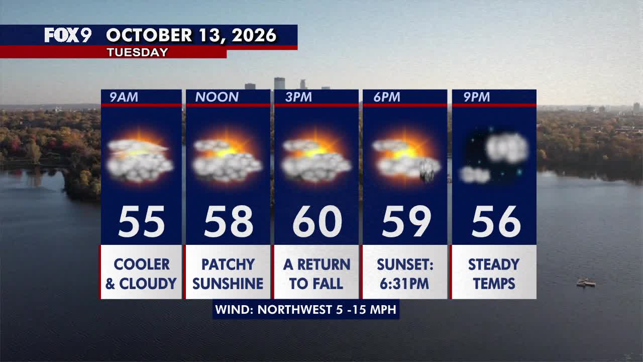 Minnesota weather: Much cooler fall style weather returns on Tuesday — FOX 9, Bloomington Community news