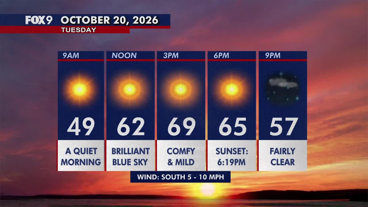 Minnesota weather: Pleasant, sunny and mild Tuesday — FOX 9, Bloomington Community news